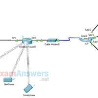 Networking Essentials (Version 2) - Modules 13 - 16: Home Network Basics Pre-Test Exam 9