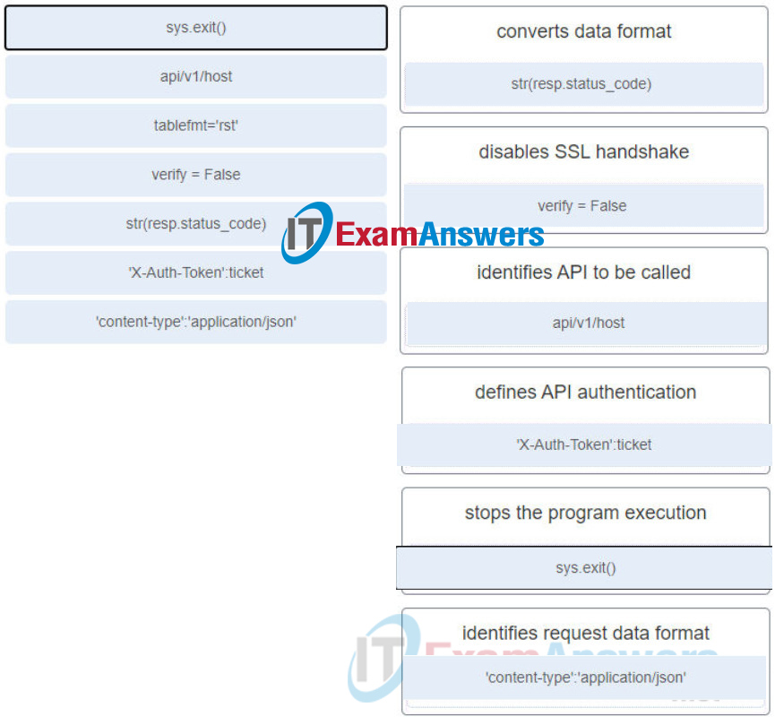 DevNet Associate (Version 1.0) - Final Exam Answers 19