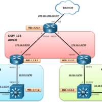 9.1.2 Lab - Implement Multi-Area OSPFv2 (Answers) 15