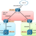 9.1.2 Lab - Implement Multi-Area OSPFv2 (Answers) 2