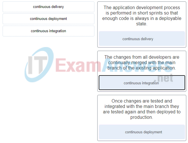 Match the CI/CD software development philosophy with a description.