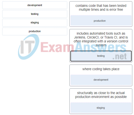 DevNet Associate (Version 1.0) - Module 6 Exam Answers 1