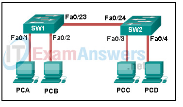 Networking Essentials (Version 2) - Modules 5 - 8: Network Protocols and Architecture Pre-Test Exam