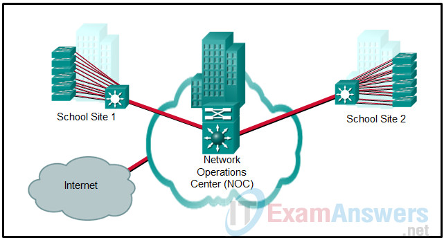 Chapters 22 - 24: Network Design and Monitoring Exam (Answers) 2