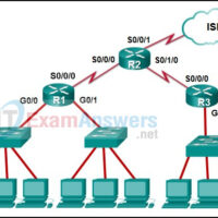 The IP address of which device interface should be used as the default gateway setting of host H1