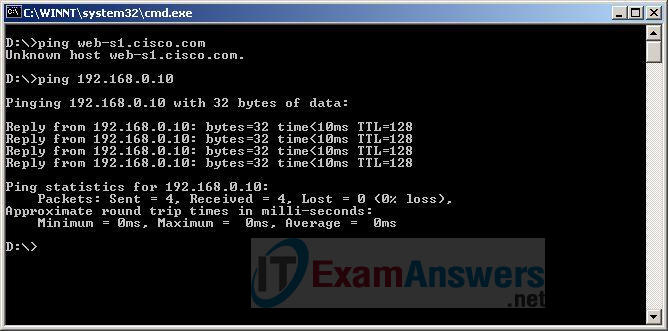 Networking Devices and Initial Configuration Course Final Exam 20