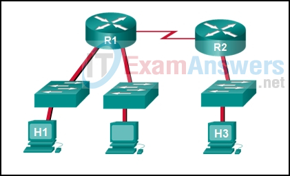 Chapters 22 - 24: Network Design and Monitoring Exam (Answers) 6