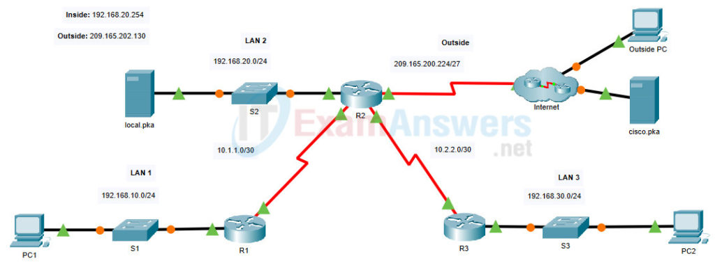 15.2.2 Packet Tracer - Configure NAT for IPv4 (Answers)
