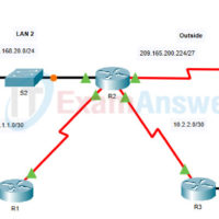 15.2.2 Packet Tracer - Configure NAT for IPv4
