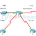 15.2.2 Packet Tracer - Configure NAT for IPv4