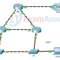 15.2.3 Packet Tracer - HSRP Configuration Guide