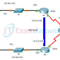 16.2.1 Packet Tracer - Configure GRE