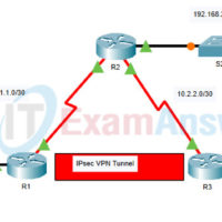 16.2.2 Packet Tracer - Configure and Verify a Site-to-Site IPsec VPN Using CLI