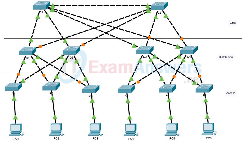 2.2.1 Packet Tracer - Observe STP Topology Changes (Answers) 2