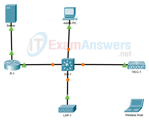 20.2.1 Packet Tracer - Configure a Basic WLAN on the WLC