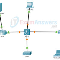 20.2.2 Packet Tracer - Configure a WPA2 Enterprise WLAN on the WLC