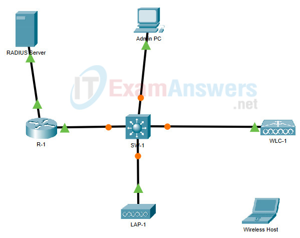 20.2.2 Packet Tracer - Configure a WPA2 Enterprise WLAN on the WLC