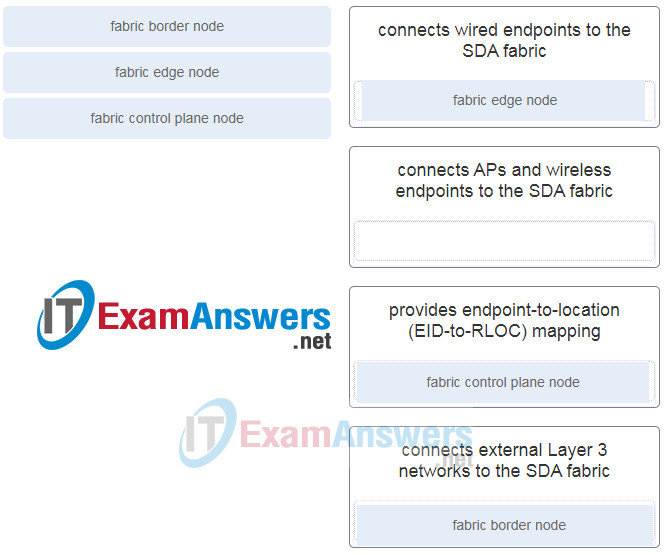 Chapters 22 - 24: Network Design and Monitoring Exam (Answers) 3