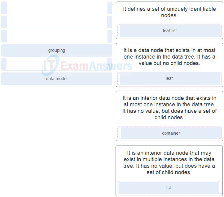 Latest 200-901 Exam Notes