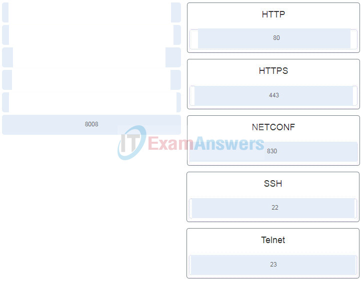 Latest Test 200-901 Experience