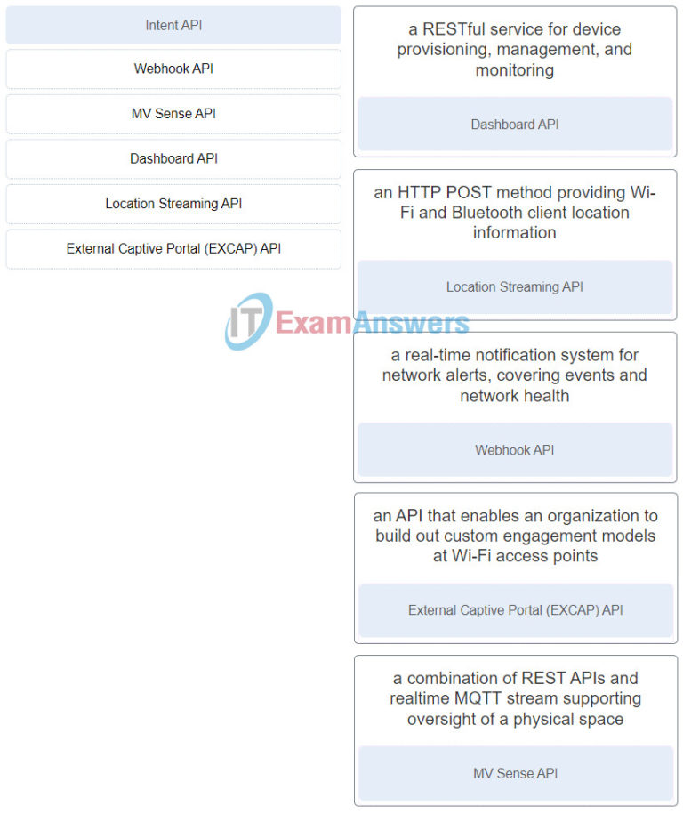 DevNet (200-901) Certification Practice Exam - Exams Cisco
