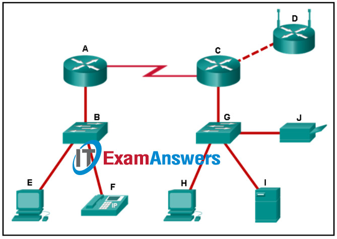 Networking Essentials (Version 2) - Networking Essentials 2.0 Final Exam Q2