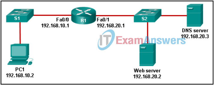 Networking Essentials (Version 2) - Networking Essentials 2.0 Final Exam Q53