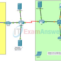 21.2.1 Packet Tracer - Troubleshoot WLAN Issues