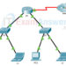 24.2.1 Packet Tracer - Configure Syslog and NTP