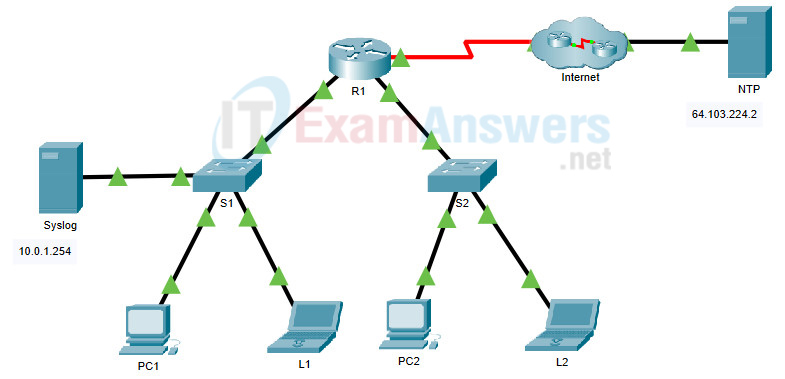 24.2.1 Packet Tracer - Configure Syslog and NTP