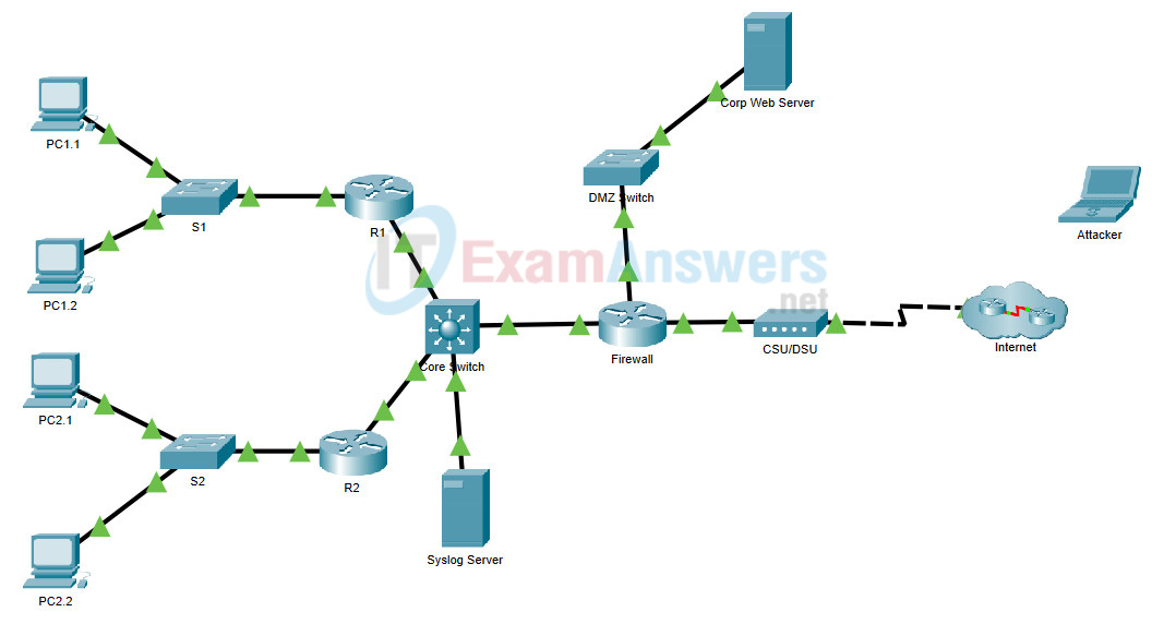 24.2.2 Packet Tracer - Logging from Multiple Sources