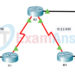 26.2.3 Packet Tracer - Configure IP ACLs to Mitigate Attacks