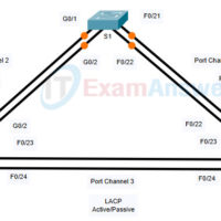 5.2.2 Packet Tracer - Configure EtherChannel