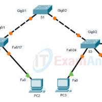 5.2.1 Packet Tracer - Configure VTP and DTP