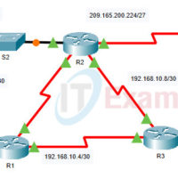 9.2.2 Packet Tracer - Configure OSPF Advanced Features