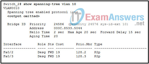CCNPv8 ENCOR (Version 8.0) - FINAL EXAM Answers 56