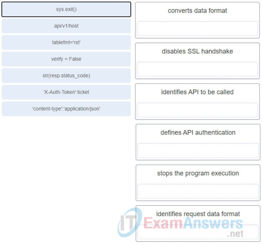DevNet Associate (Version 1.0) - Final Exam Answers 21