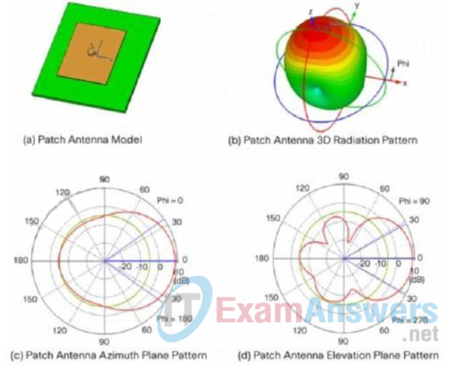 350-401 Valid Test Materials