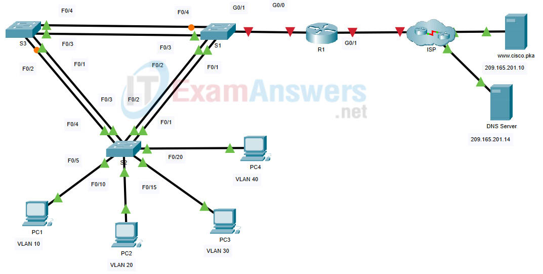 1.2.1 Packet Tracer - DHCP for IPv4 and Routing Between VLANs