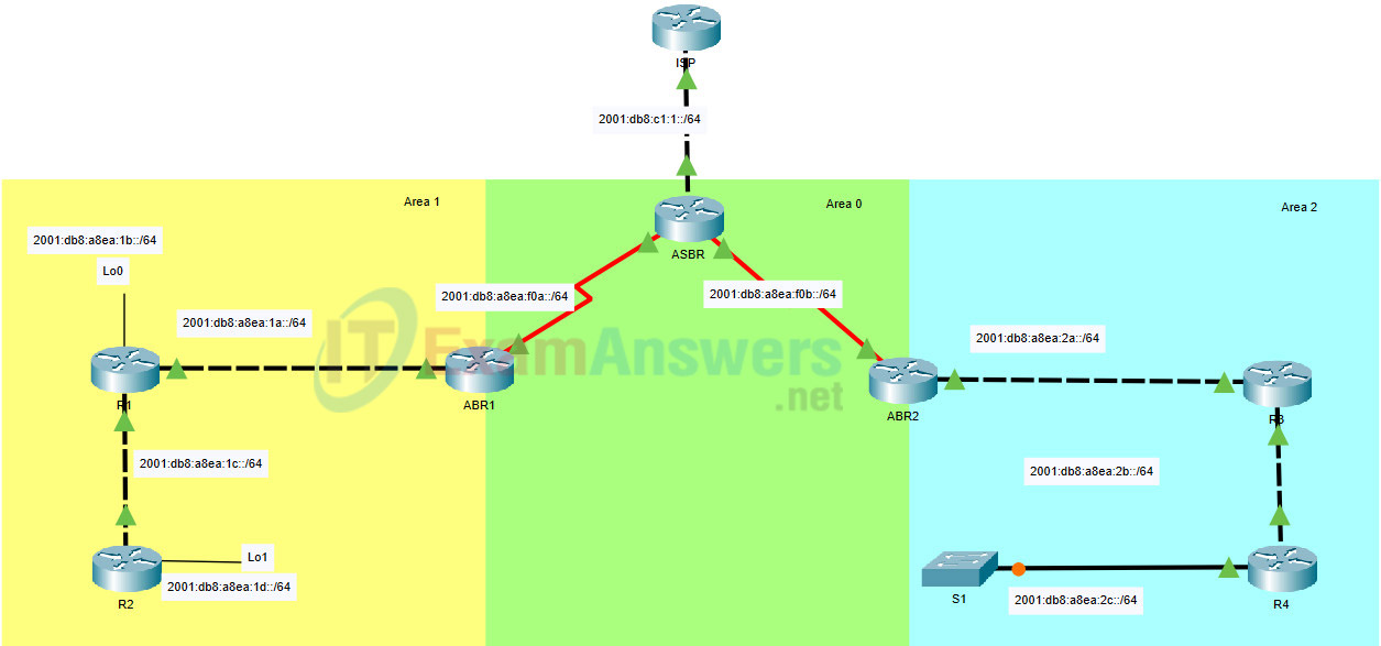 2.2.1 Packet Tracer - Configure Basic EIGRP with IPv4 (Answers) 27