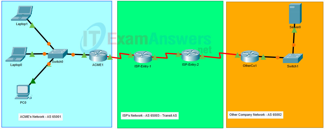 2.2.1 Packet Tracer - Configure Basic EIGRP with IPv4 (Answers) 26