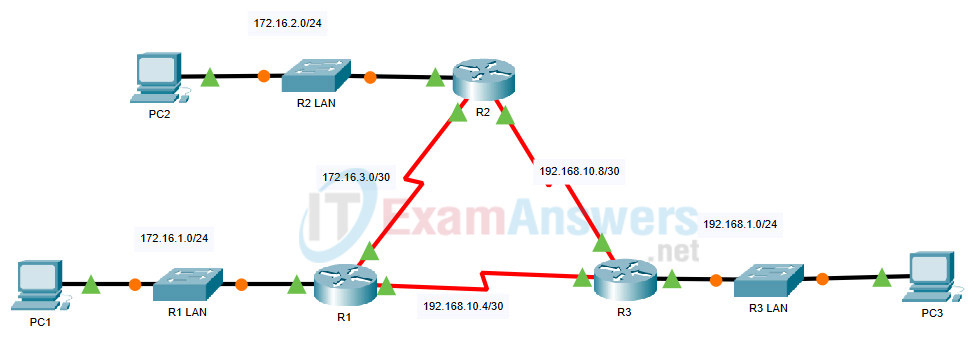 2.2.1 Packet Tracer - Configure Basic EIGRP with IPv4