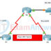 20.2.1 Packet Tracer - Configure and Verify a Site-to-Site IPsec VPN Using CLI