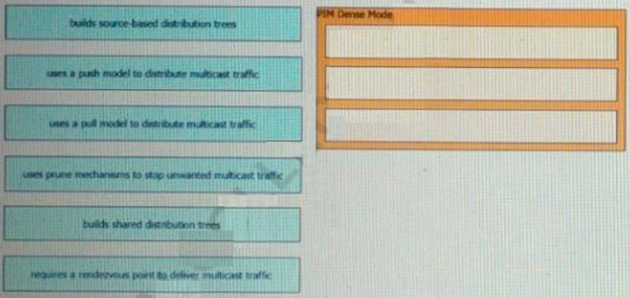 New 350-401 Mock Exam