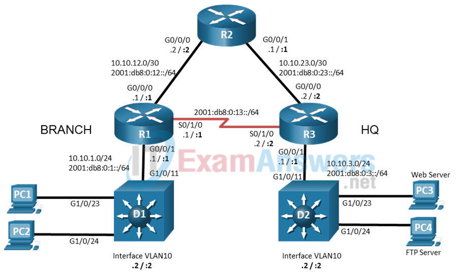 1.1.3 Lab - Troubleshoot IPv4 and IPv6 Static Routing (Answers) 2