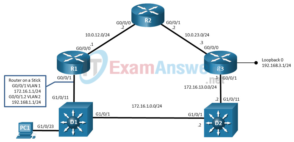 2.1.2 Lab - Implement EIGRP for IPv4 (Answers) 2