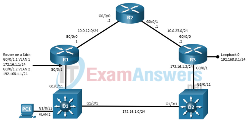 4.1.2 Lab - Troubleshoot EIGRP for IPv4 (Answers) 3