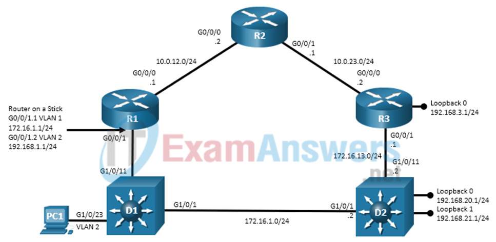 4.1.2 Lab - Troubleshoot EIGRP for IPv4 (Answers) 4