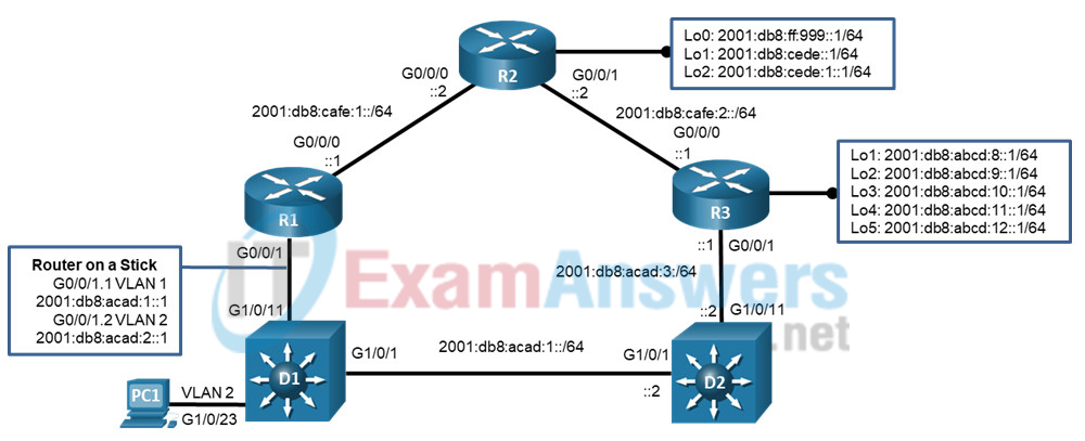 5.1.2 Lab - Implement EIGRP for IPv6 (Answers) 2
