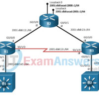 5.1.3 Lab - Troubleshoot EIGRP for IPv6 (Answers) 14